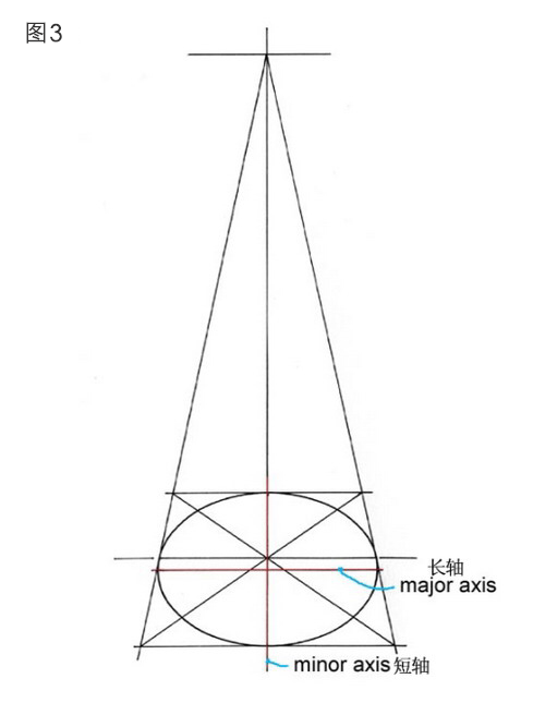 其实归根结底除了透视有问题之外,很大一部分原因就是椭圆没画好,那么
