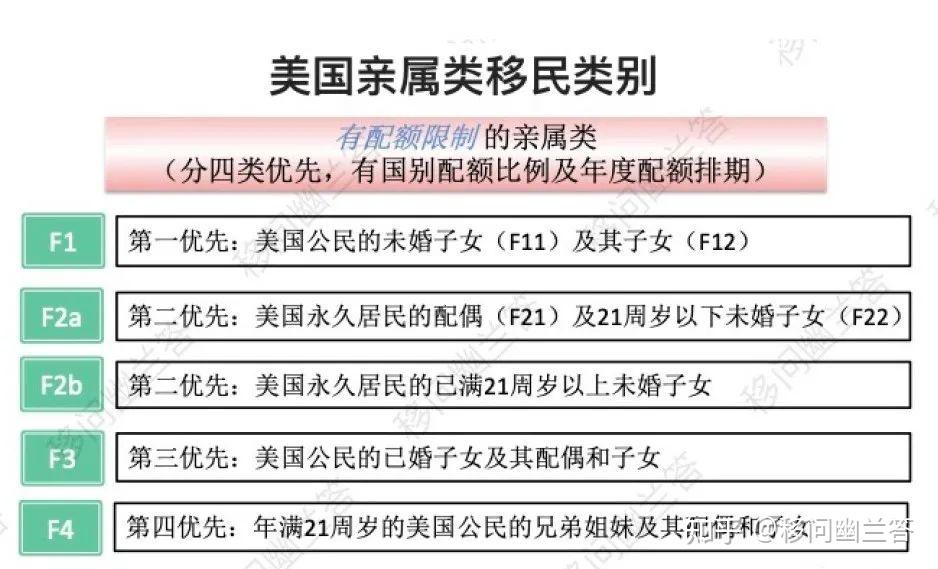 dates for filing of employment-based visa applications)中國