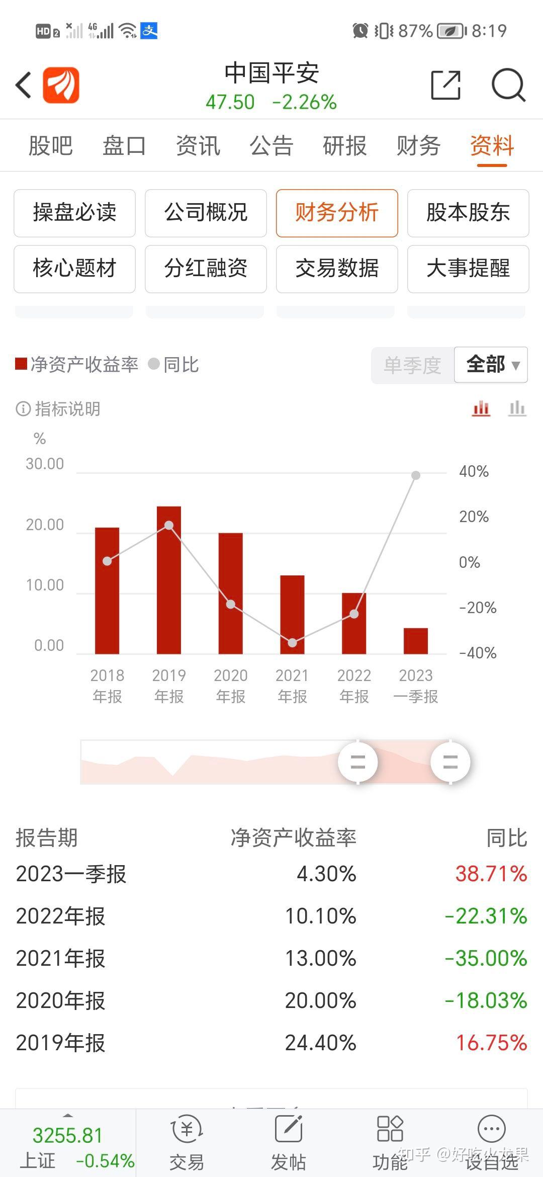 对于中国平安的价值分析- 知乎