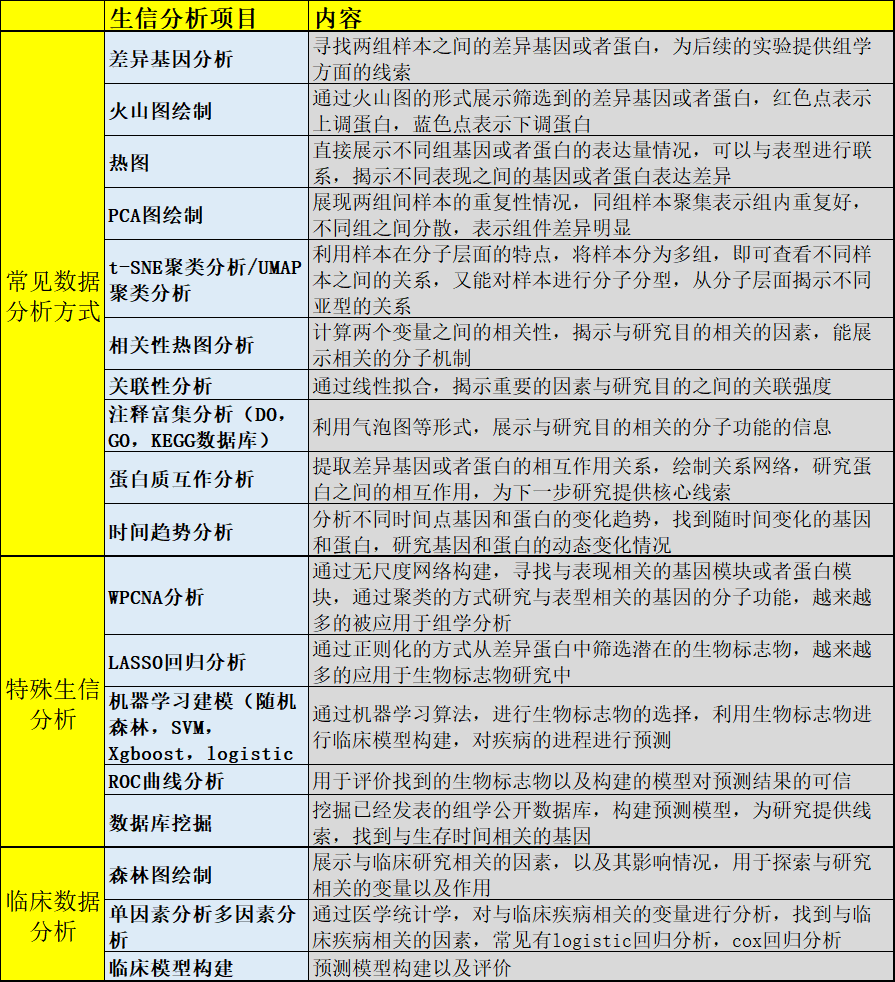常见基础生信分析的简单介绍 - 知乎