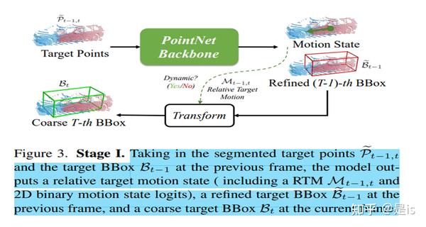 [CVPR2022]Beyond 3D Siamese Tracking 3D单目标跟踪新范式 论文阅读 - 知乎