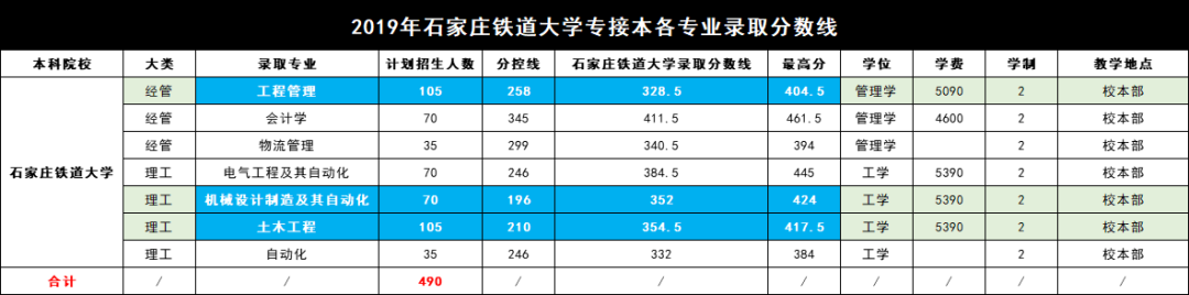 学生查成绩在哪里查询_java学生成绩查询系统_sql查询每个学生的总成绩