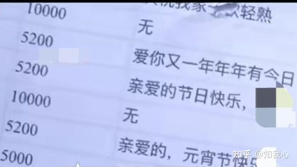 不可思议！恋爱两年女子花了96万，分手后男友要求返还86万彩礼钱，女子崩溃了 知乎 1743