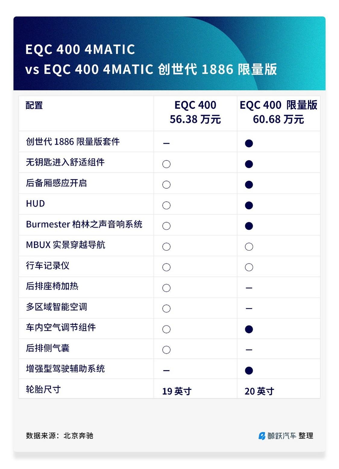除了购买建议奔驰eqc背后的这些更值得大家关注