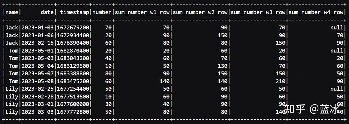 hive window 开窗函数 rows between 和 range between 用法整理 - 知乎
