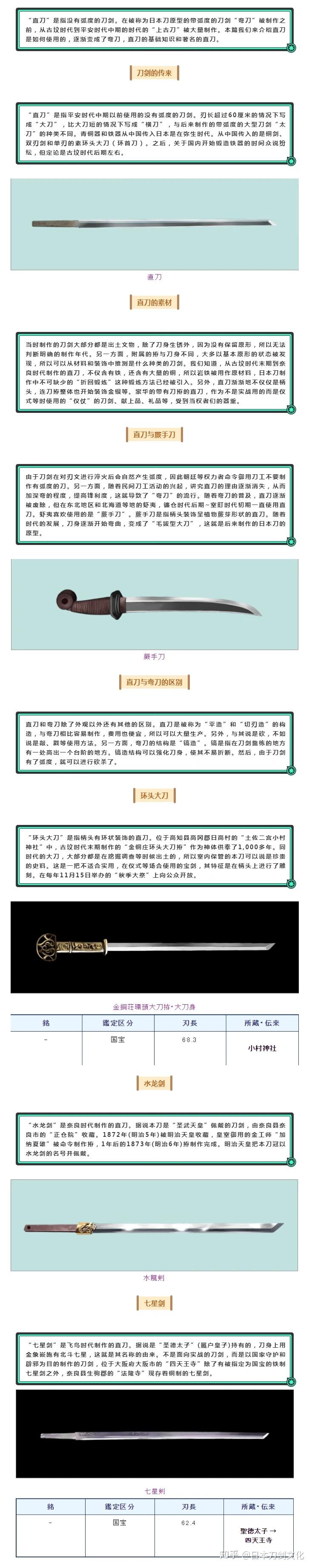 日本刀基础连载（二十七）——直刀 - 知乎