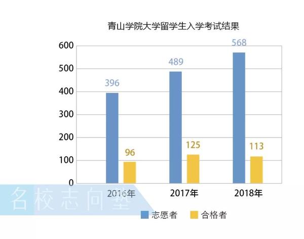 青山 学院 大学 偏差 値 17