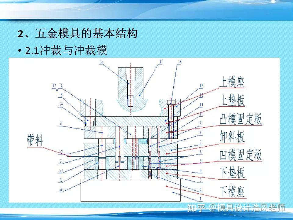 五金模具的基本结构,模具人必备的学习资料 - 知乎