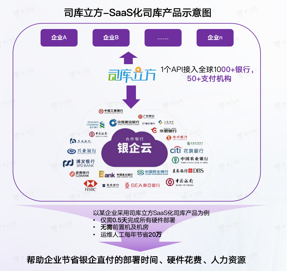 司库立方李静:智能司库高效管理资金,让企业“用钱生钱” | 甲子光年 - 知乎