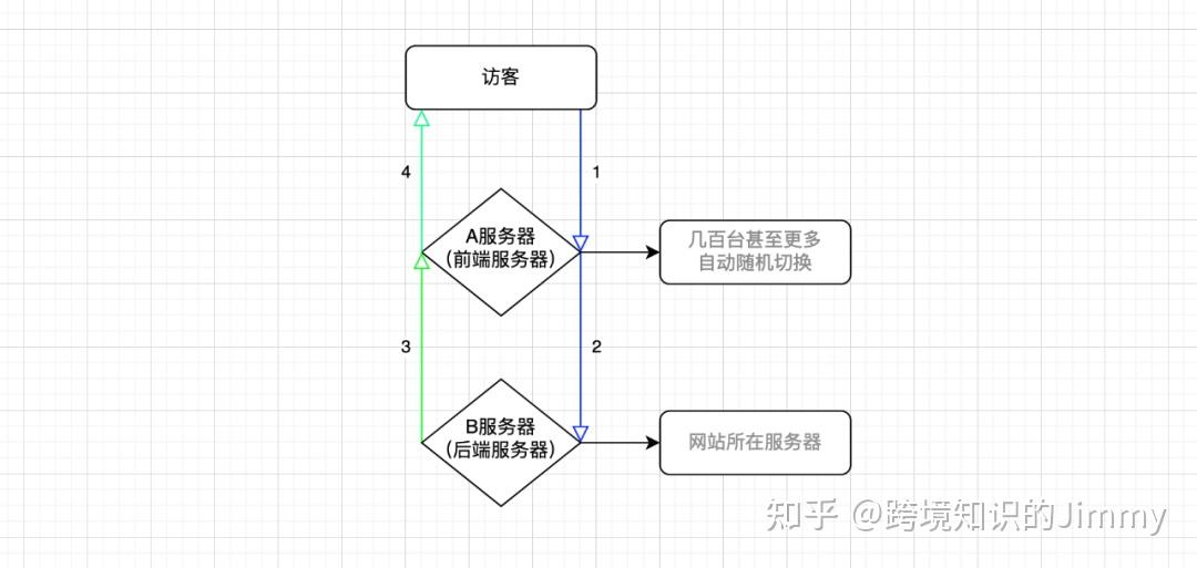 做仿牌独立站的门槛并不低,入坑需谨慎!多做功课!拒绝当韭菜 - 知乎