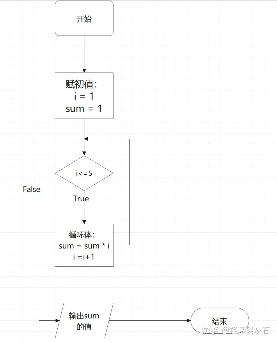 python流程图 - 知乎