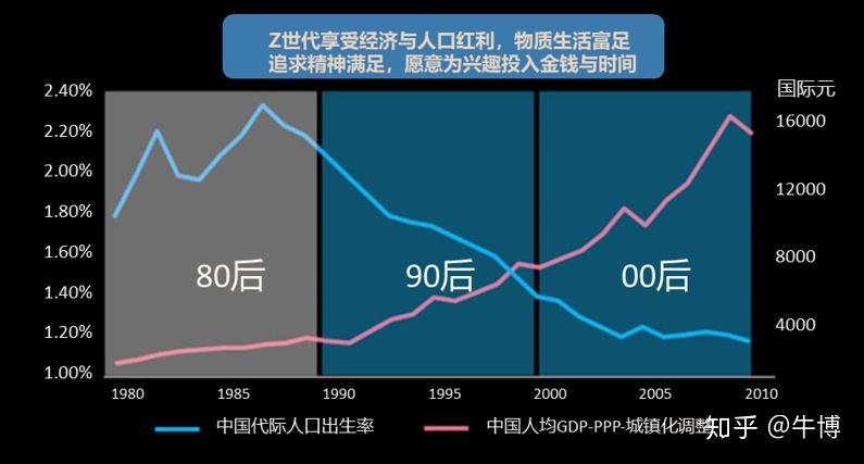 元知研究线下购物中心消费者画像新中产人群篇