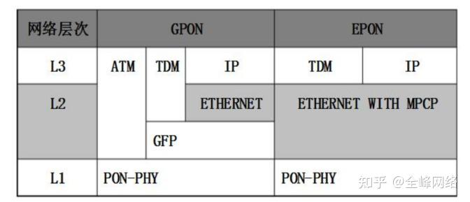 В каком году и какой организацией был ратифицирован стандарт epon ethernet passive optical network