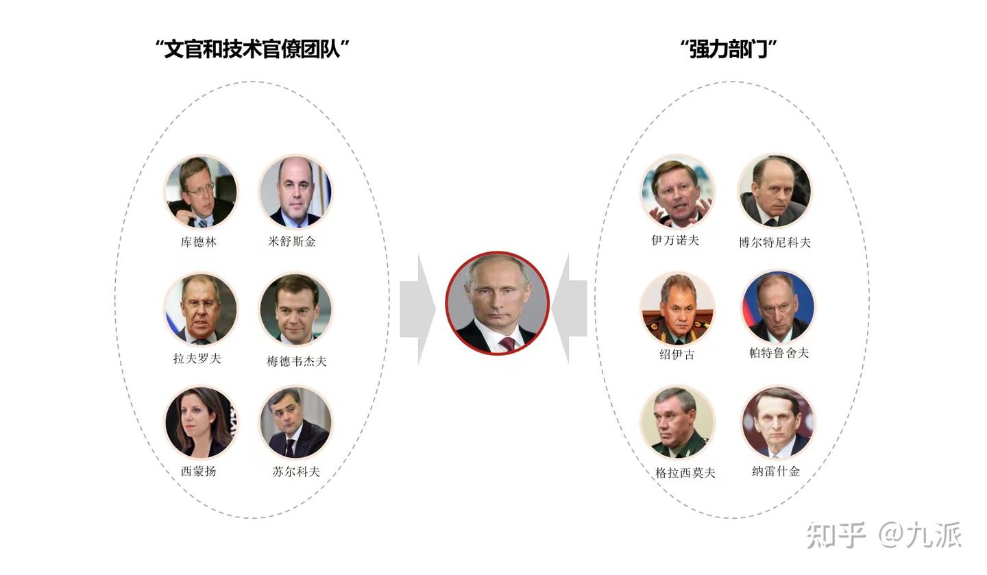 普沙皇和他的小伙伴们——俄乌战争系列5 - 知乎