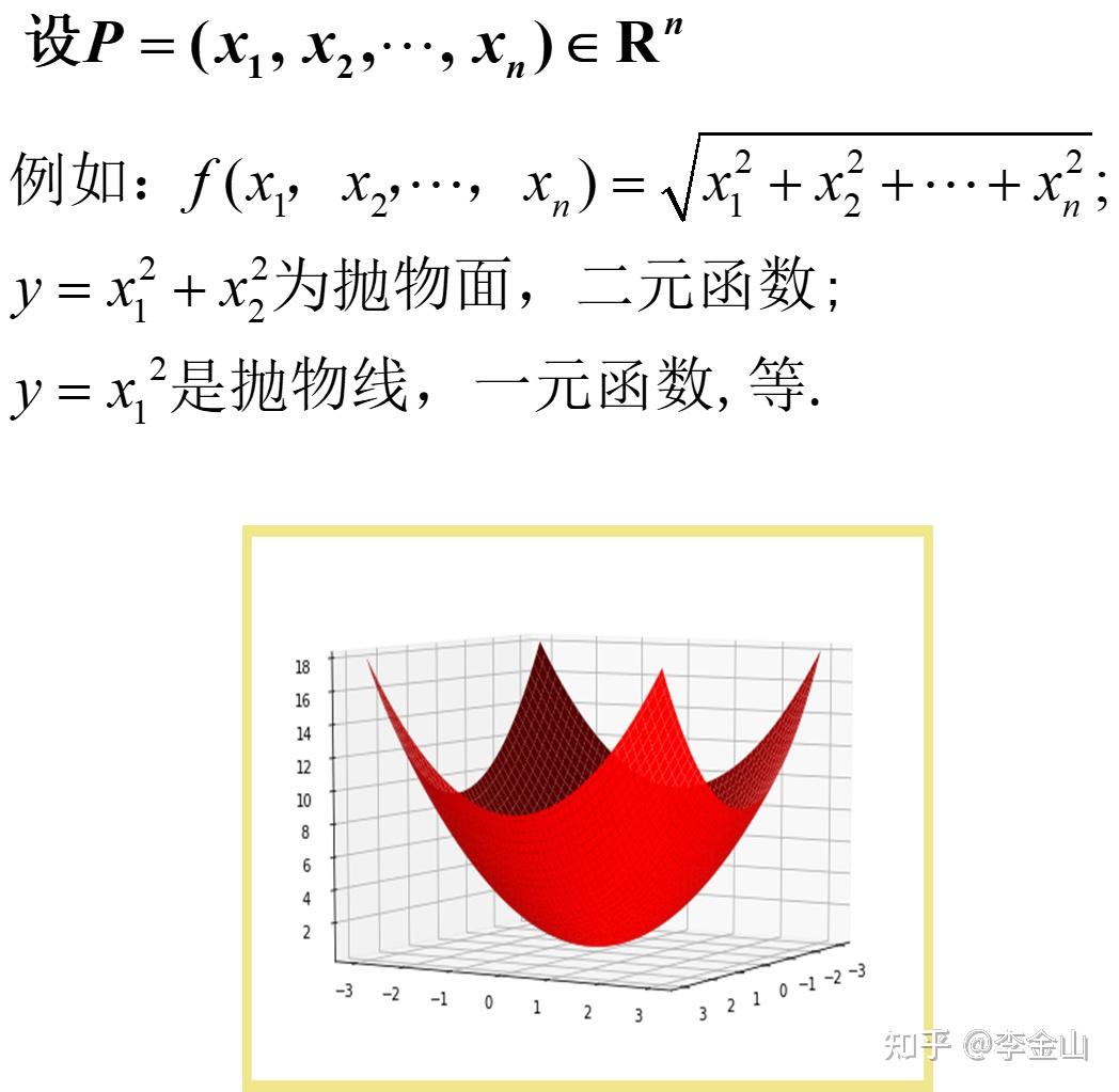 函数的定义（包括n元函数） 知乎