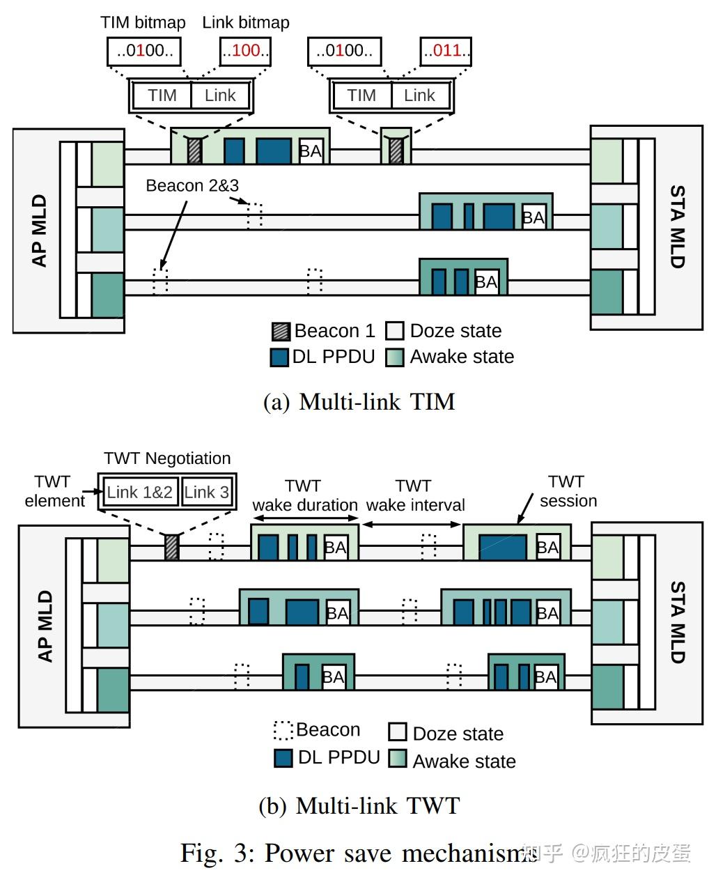 Mlo Panel Connection Example MLO 小记 - 知乎