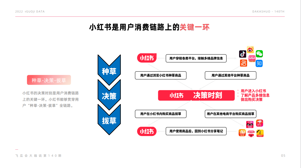 小红书卖货真的赚钱吗知乎