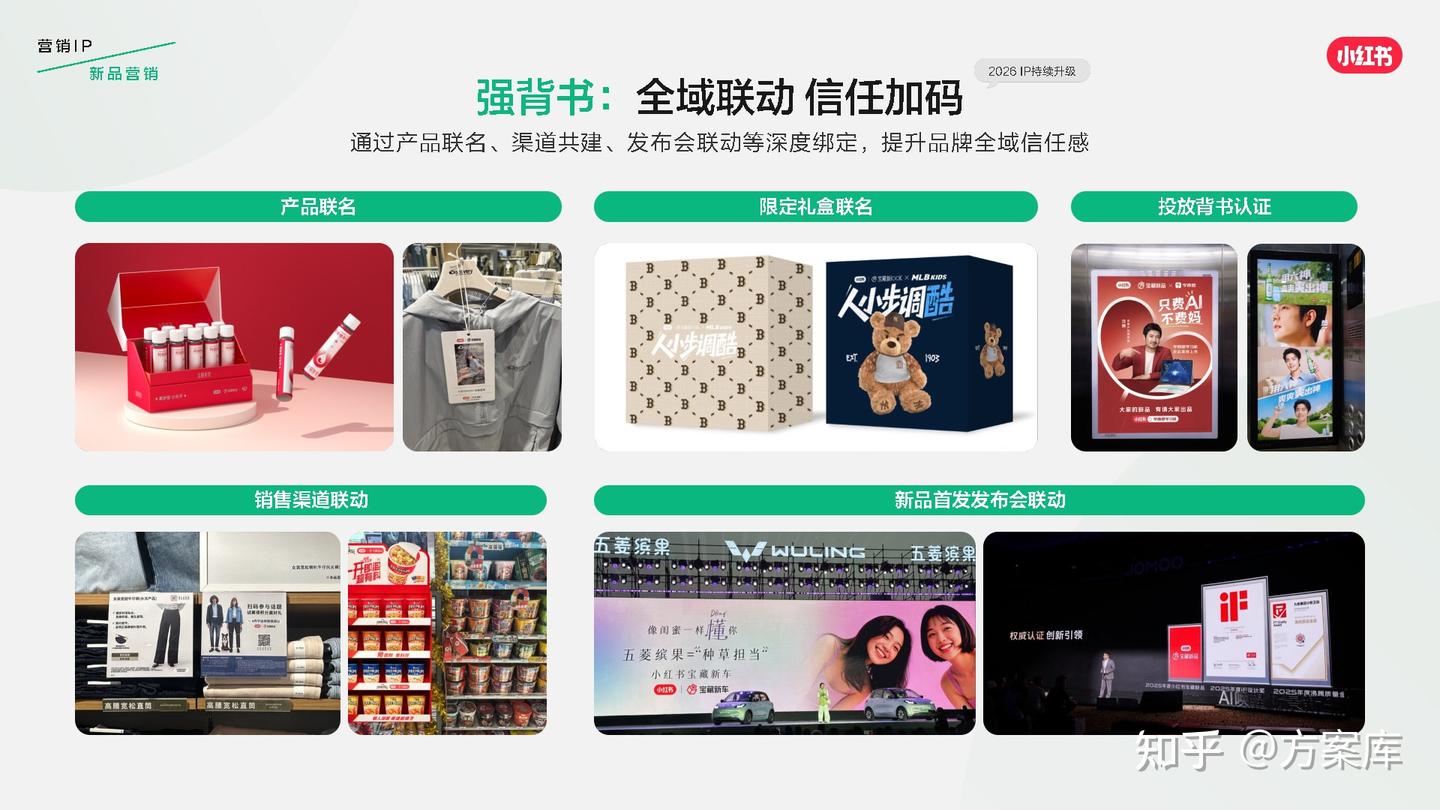 小红书发布2026营销IP通案 - 知乎