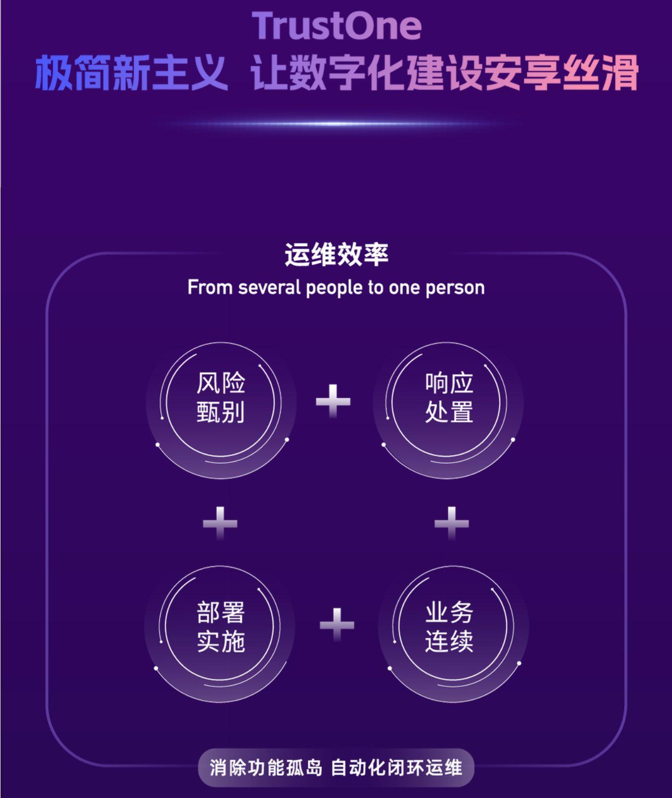 Trustone Financial Login - xwnqetb