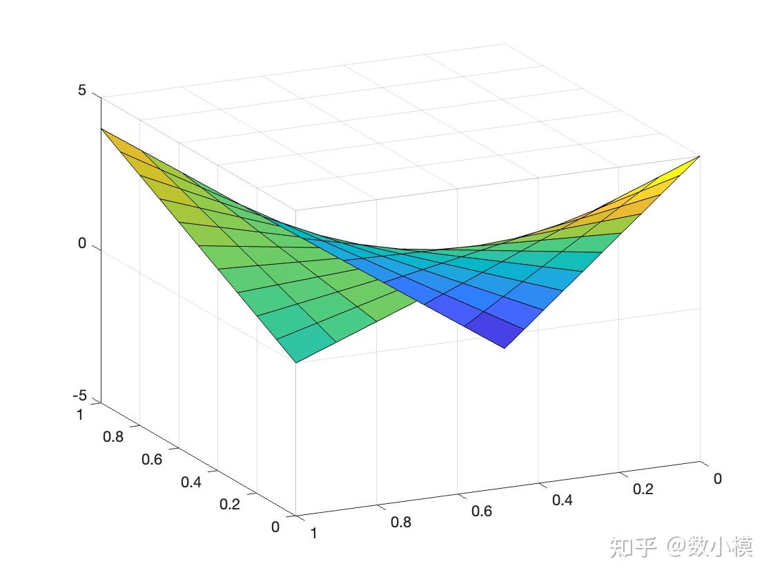黑暗森林法则与社会契约——数学建模- 知乎