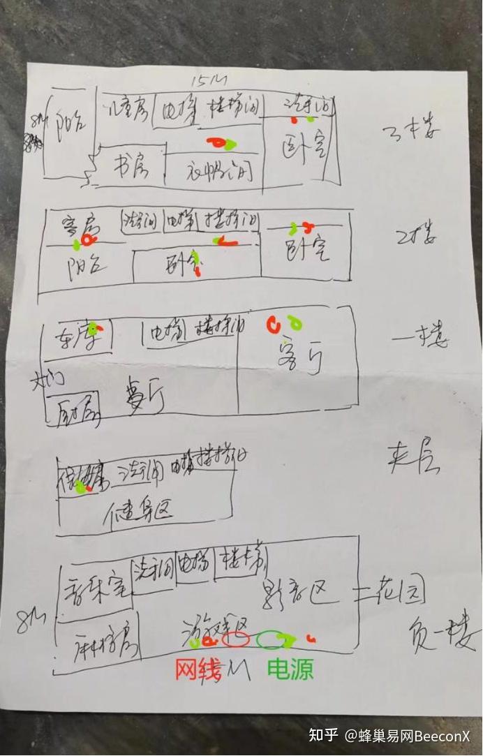 客户手画5层布局如下