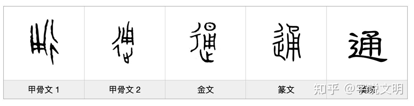 通——每日一字·辶(辵)部字 - 知乎