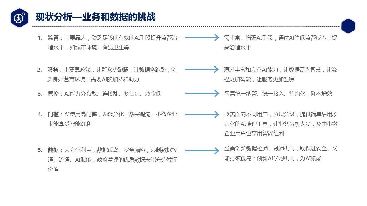 那些看起来很难的PPT架构图,却是基础练习的最佳选择之一? - 知乎