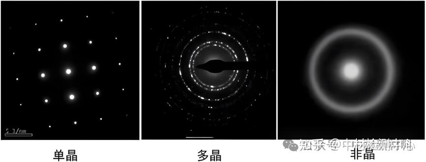 晶体结构解析指南:XRD、中子衍射、电子衍射等技术全解析 - 知乎