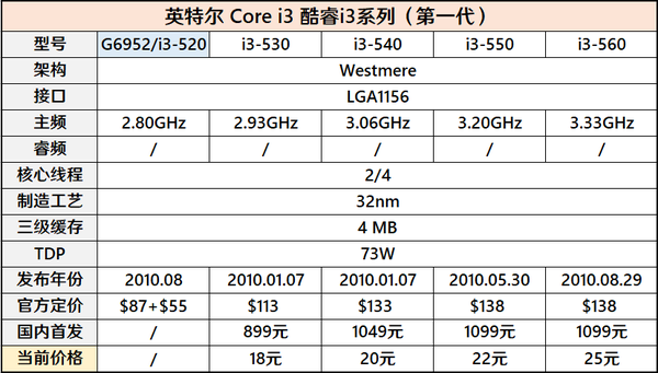注册英特尔账号要钱吗