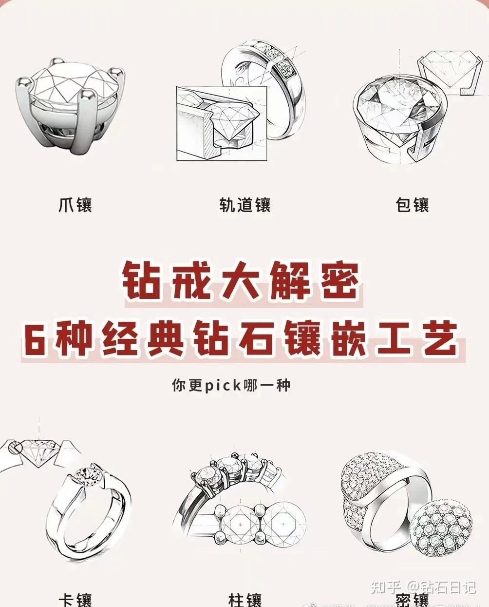 珠宝科普知识大全【镶嵌篇】一篇了解所有镶嵌工艺 - 知乎