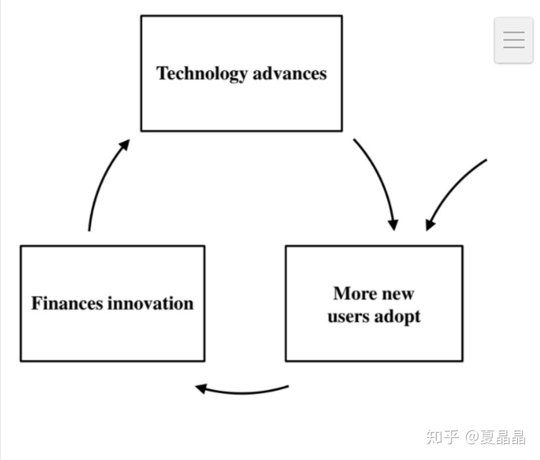 再刷新摩尔定律的认知- 知乎
