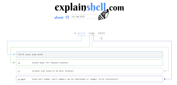powershell渗透工具——PowerShell攻防进阶篇:nishang工具用法详解 powershell渗透工具——PowerShell攻防进阶篇:nishang工具用法详解
