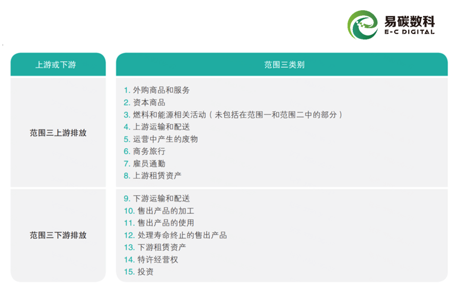 易碳洞察 | 趋势：Scope 3披露已逐步形成强制法规 - 知乎