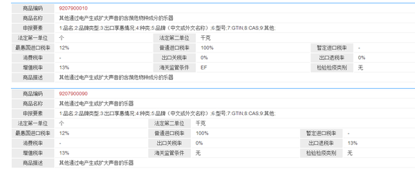 进口电吉他海关编码HS|归类思路 - 知乎