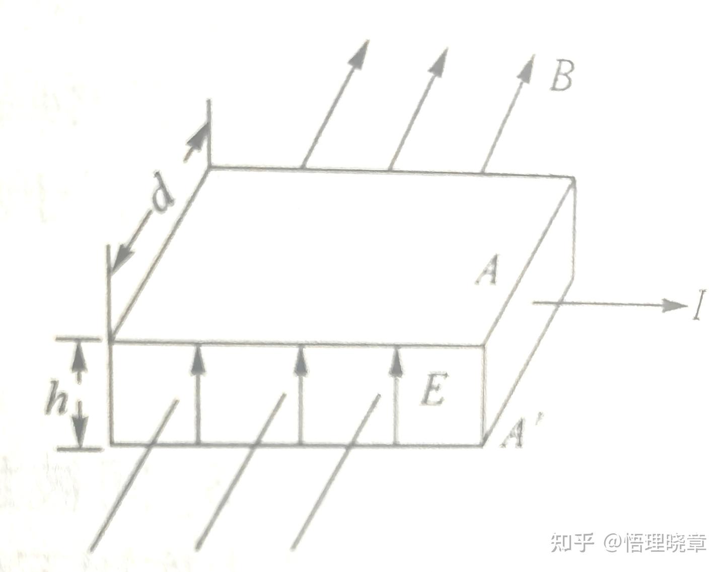 高中物理《解题中的逻辑思维链应用举例电磁场1》 - 知乎
