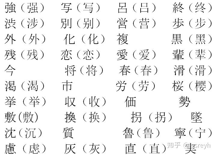 不列繁体字,原因是直接记住日语汉字和区别简体字更简易虽然随着时代