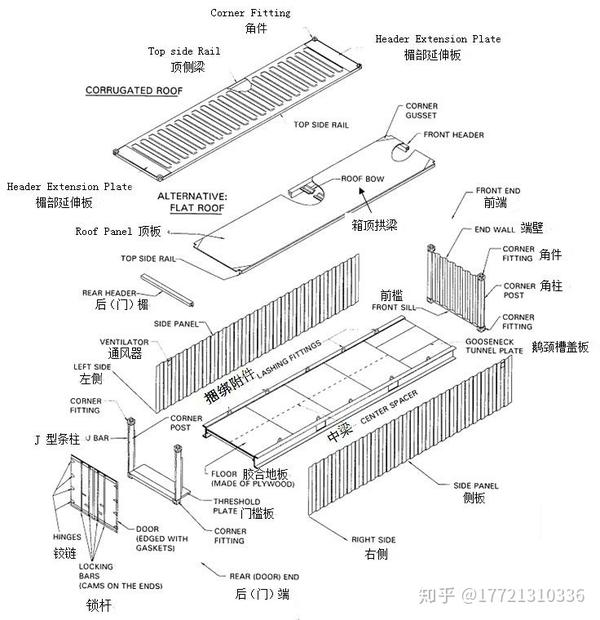 技术参考 I 集装客海运箱各构件及其名称 知乎