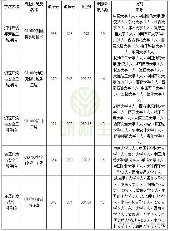 湖南科技大学专业(湖南科技大学专业排名)