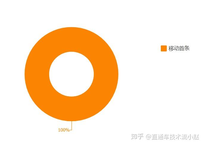 百度收录出图_网站百度收录小图标怎么改_百度收录 图标