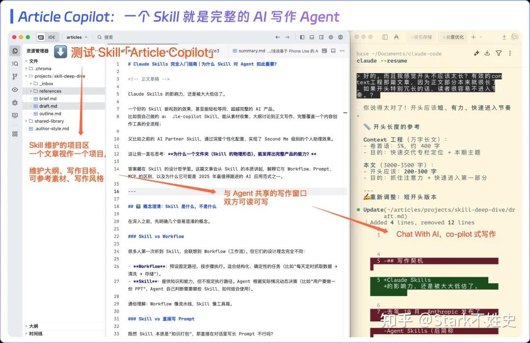 全网最全 Claude Skills 指南：从原理到应用，一篇搞定！ - 知乎