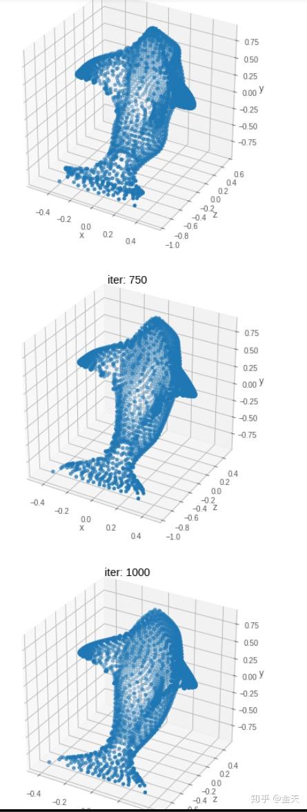 Pytorch3D_上手学习3D的AI模型 - 知乎