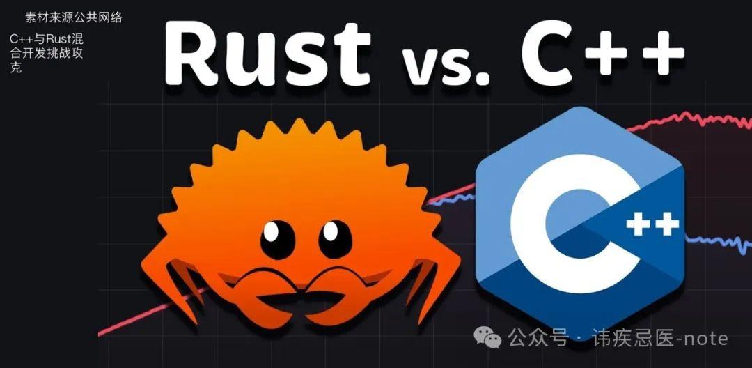 C++ 与 Rust 混合开发挑战攻克:从内存传递风险到零拷贝高效交换 - 知乎