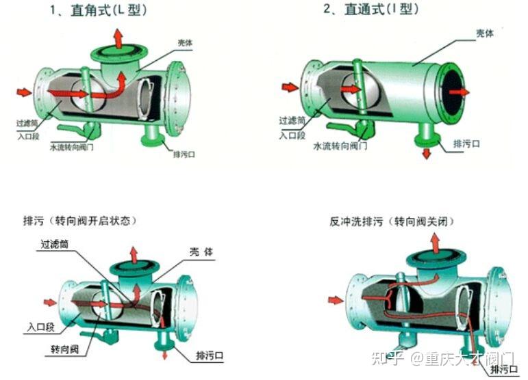 卧式煤气排水器结构图图片