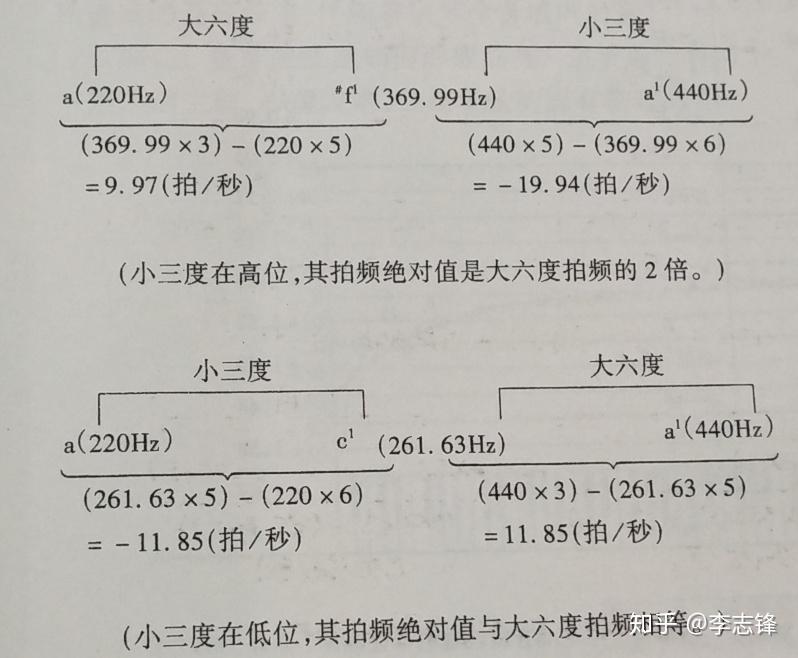 第五章 第五节 拍频的规律 - 知乎