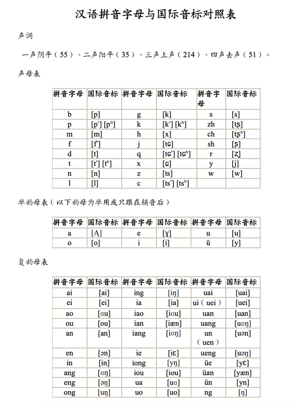 入关学第二课,国际音标也能标记汉语