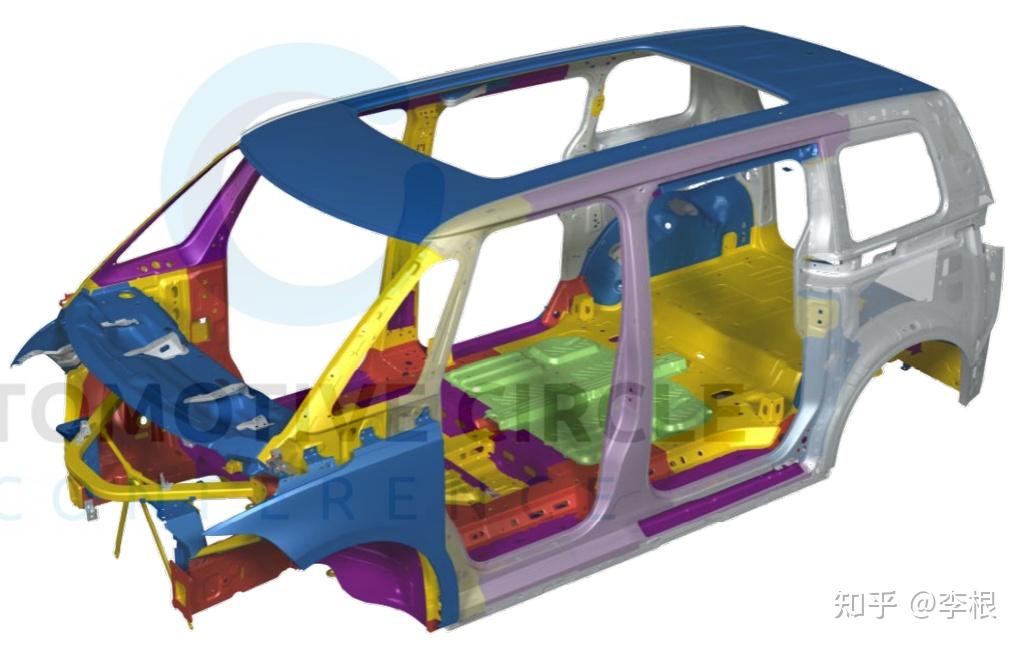 EURO CAR BODY 2022 白车身钢材及热成型钢使用占比 知乎