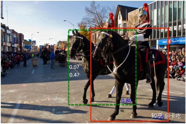 NMS 和 Soft-NMS NMS 和 Soft-NMS