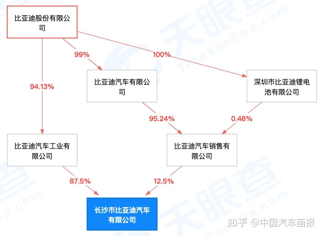 舆情热点长沙比亚迪是当地多名孩子流鼻血的元凶吗