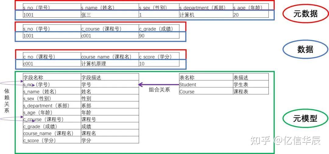 什么是元数据、元模型、依赖关系、血缘关系？ - 知乎