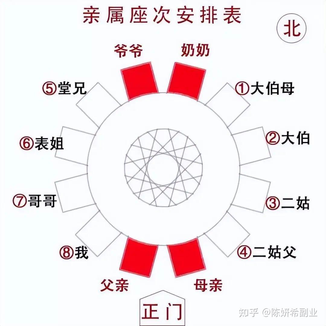 生日宴座位安排示意图图片